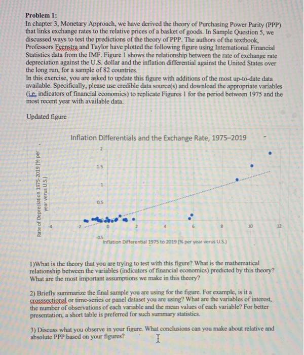  Problem 1: In chapter 3, Monetary Approach, we have derived the