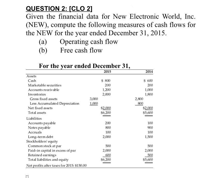 undefined QUESTION 2: [CLO 2] Given the financial data for New Electronic