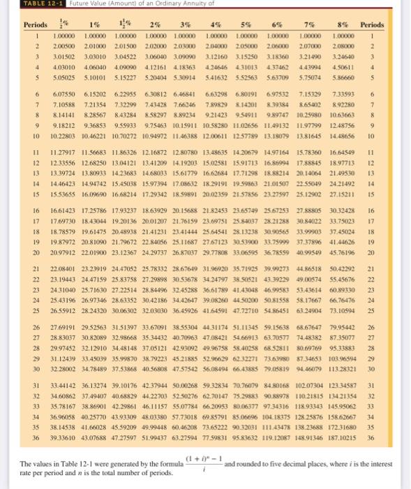 the annuity due. (Round your answer to the nearest cent.) AnnuityPayment PaymentFrequency