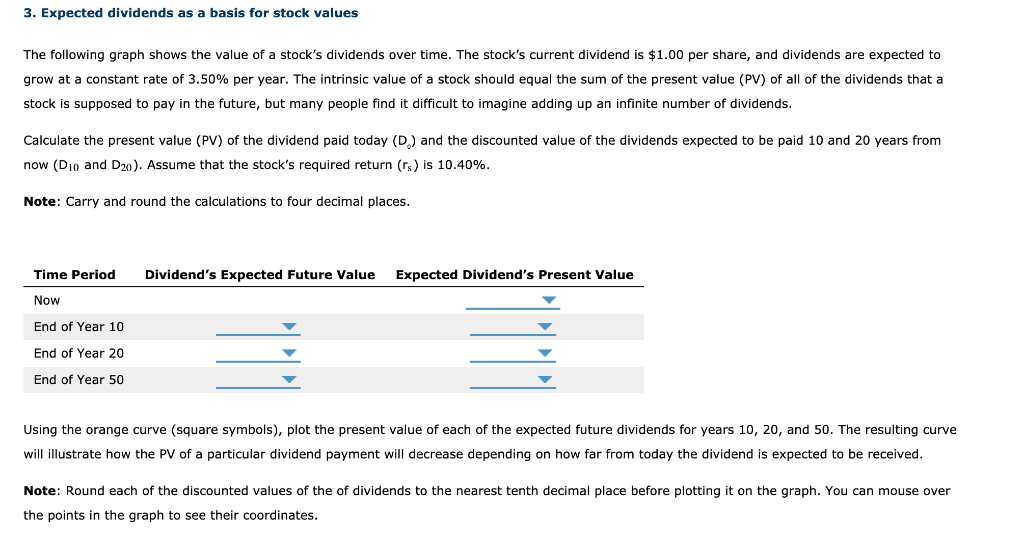  3. Expected dividends as a basis for stock values The following
