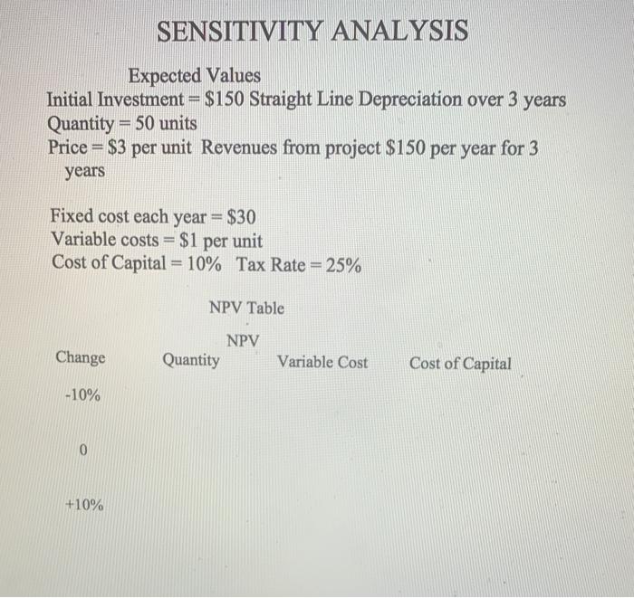 I need a step by step explanation on how to fill this