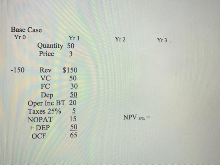 table out (quantity, variable cost, cost of capital) based off of the