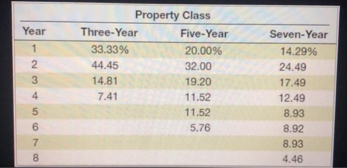 reject a new 3-year project. If accepted, the project requires an immediate