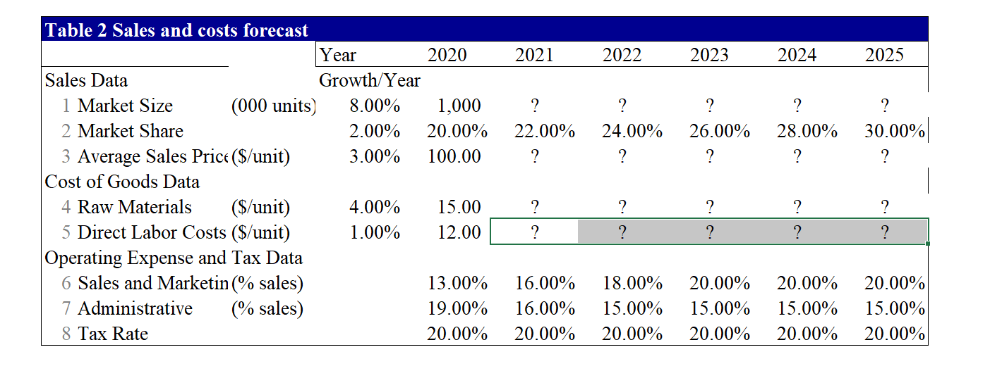 to this question should not be more than 6 pages. In this