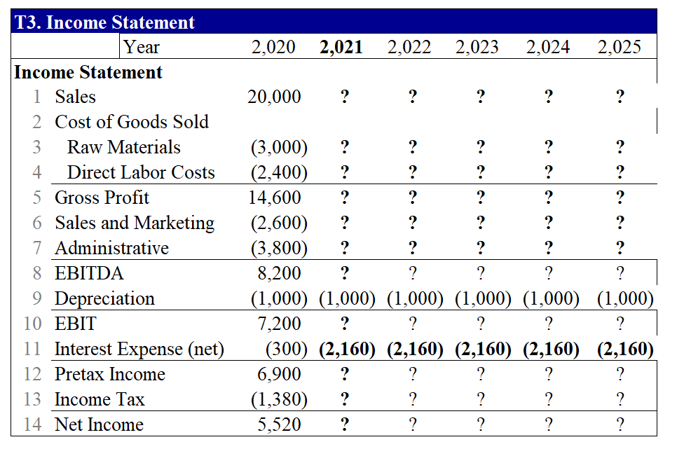 question, you are hired by Palumbo & Entrup Partners (PE) to decide