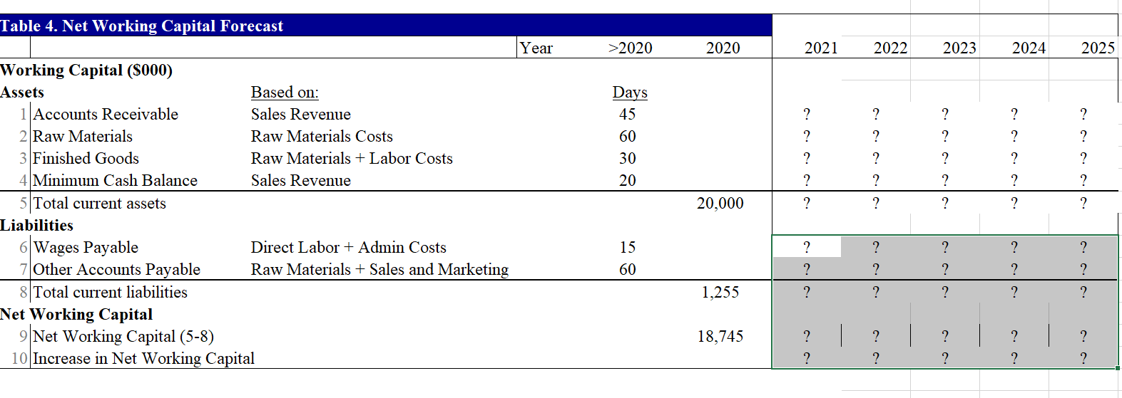 whether it is worthwhile to purchase a private firm, Young LLC. Young