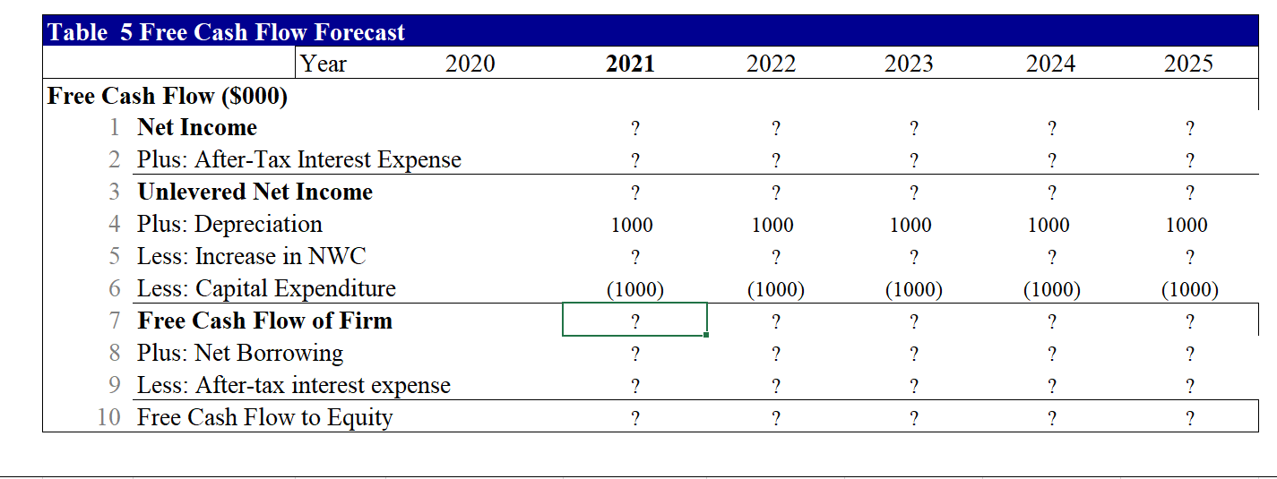 LLC produces a type of communicating watch with its own apps. The