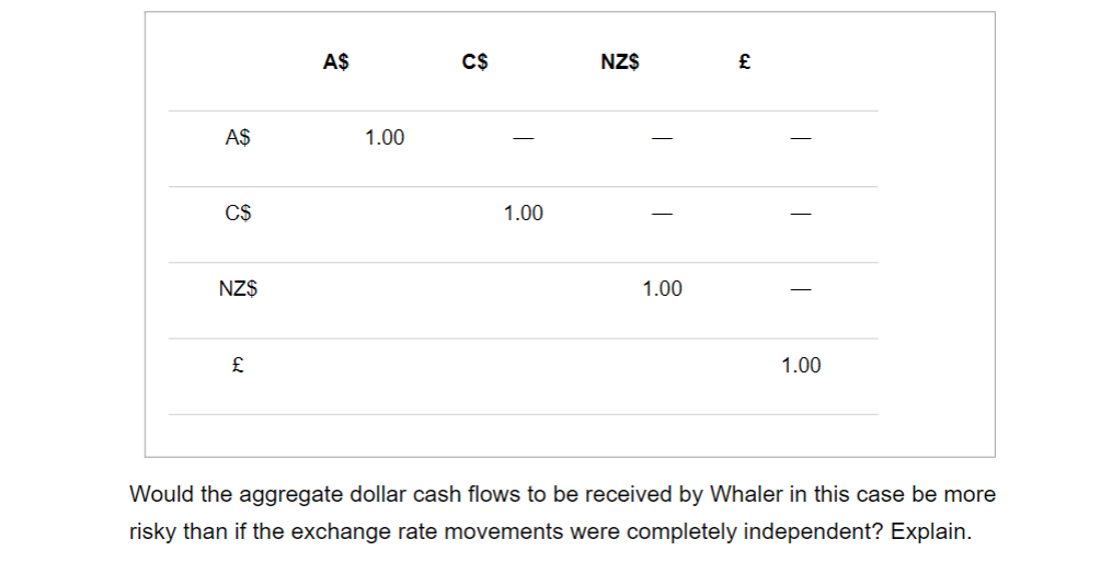 rate movements may be correlated. 2. Review the annual percentage changes in