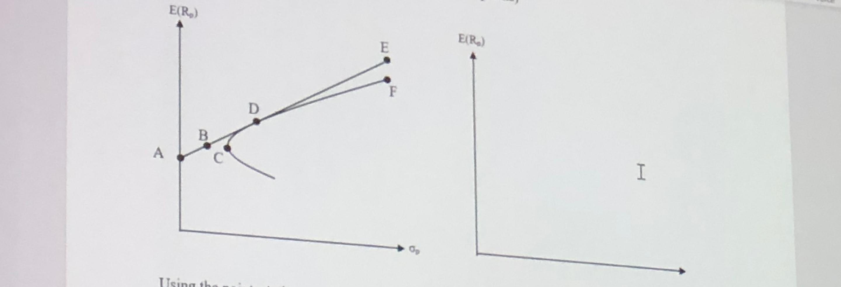 E(R) ER.) E F D B A I Using th a.
