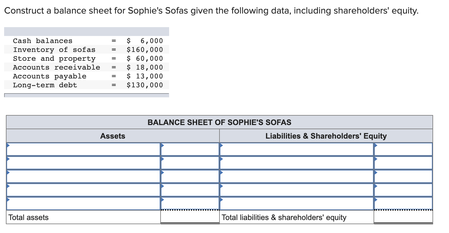 Construct a balance sheet for Sophie's Sofas given the following data,