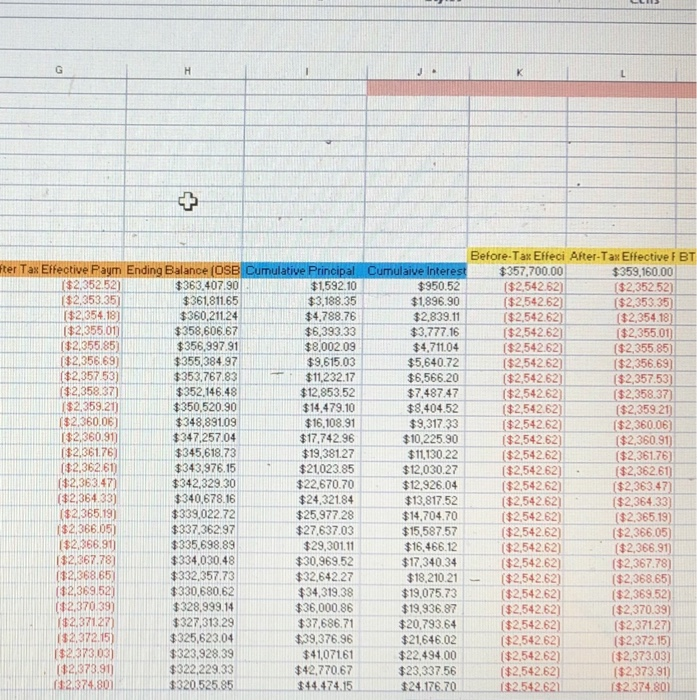 the spreadsheet to make it more visable so thats why its split