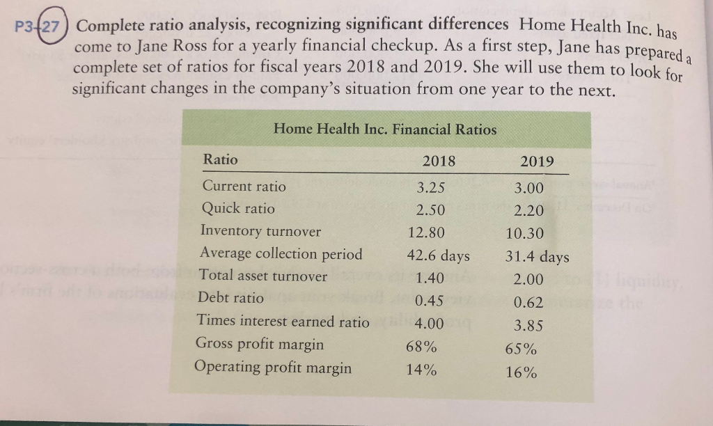 step. Jane has prepared a P3427) Complete ratio analysis, recognizing significant