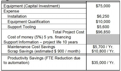 Given the following: Define the Break Even Point (BEP) in months for