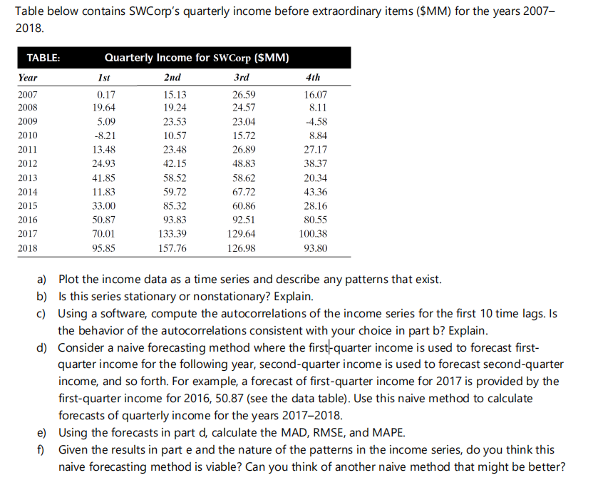  Can you explain one by one how it is done via