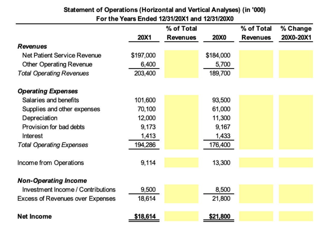 both statements b. Perform a vertical analysis on both statements relative to