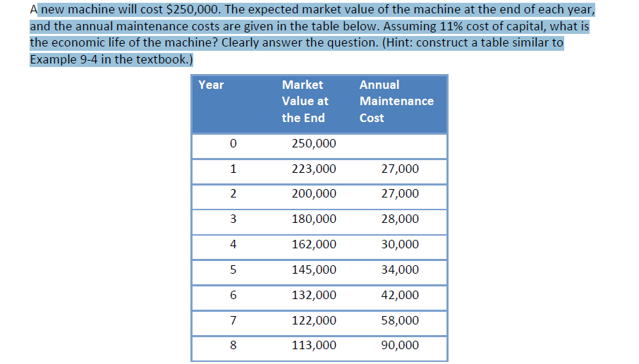  A new machine will cost $250,000. The expected market value of