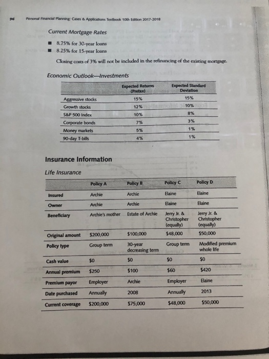 their retirement planning. (All info provided in images) Person Financial Planning Cams