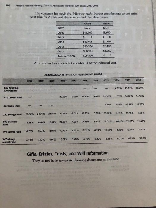 meeting together, you have gathered the following information. Personal Background and Information