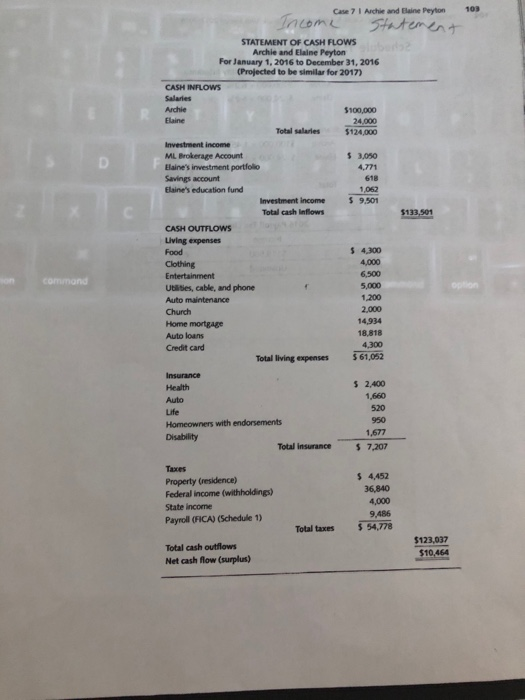 Archie Peyton (Age 47) Archie Peyton is an executive in ABC Company,