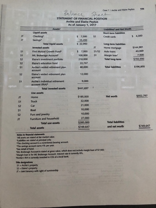 increases of 5% per year. Elaine Peyton (Age 50) Elaine Peyton is