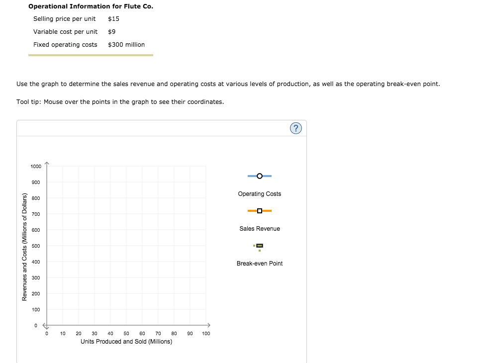 I need to graph this answer, but don't know how to solve
