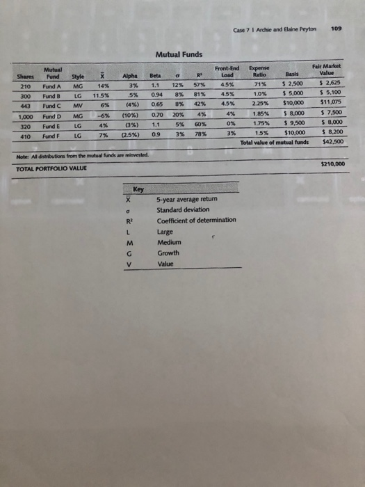 $250.000 life insurance policy with which she cre- ated her investment portfolio