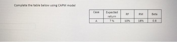  Complete the table below using CAPM model Case RF RM Beta