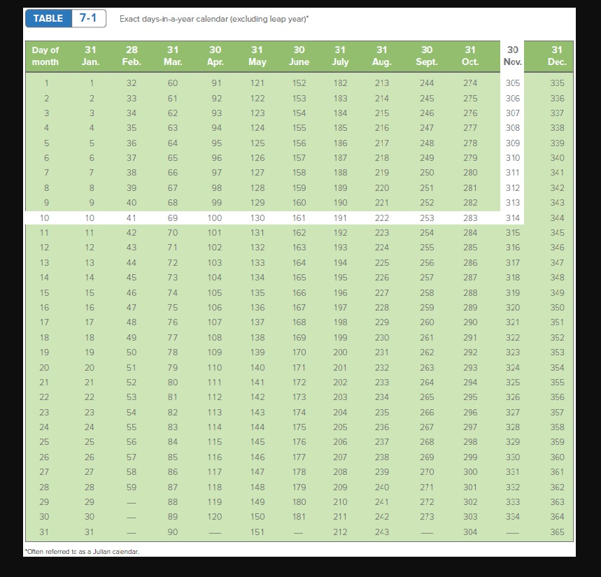 to the nearest cent.) Exact time Interest Maturity value Principal Interest rate