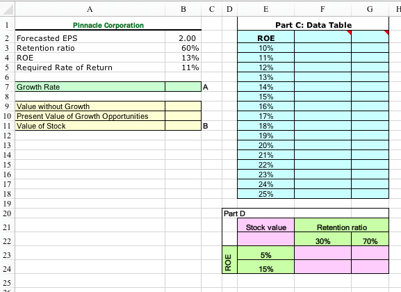 PLEASE SHOW FORMULAS USED IN EXCEL C D Part C: Data Table