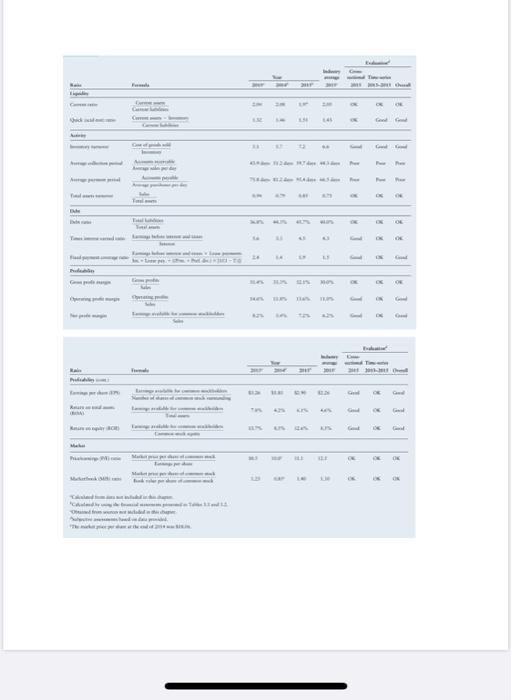 sheet, What is the P/E ratio for year 2014 if the market