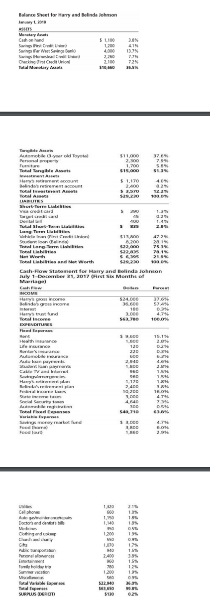 design firm for five years and earns a salary of $4,080 per