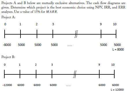 Projects A and B below are mutually exclusive alternatives. The cash