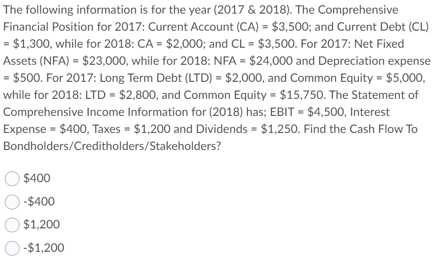 = = = The following information is for the year (2017