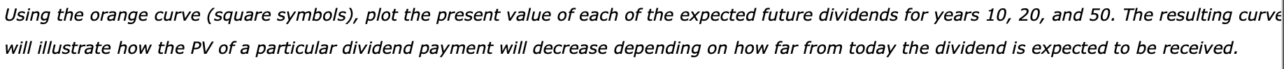 graph shows the value of a stock's dividends over time. The stock's