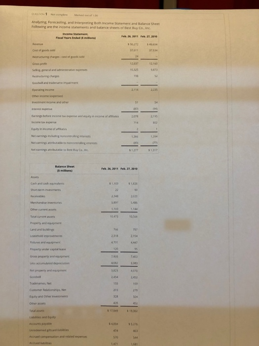  Analyzing Forecasting and interpreting Both income Statement and Balance Sheet Following