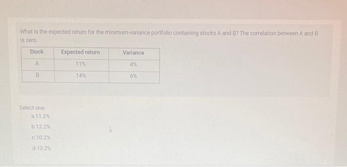  What is the expected return for the minimum variance portfolio containing
