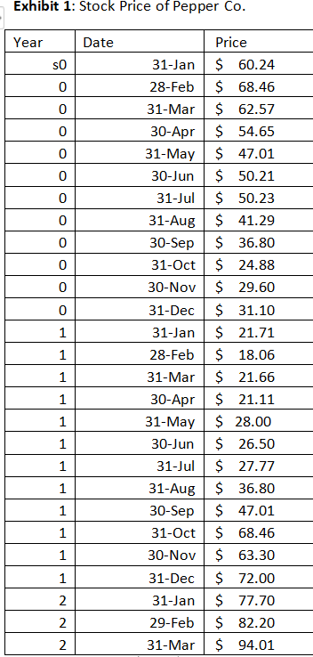 basis required by U.S. GAAP for each of the independent transactions in