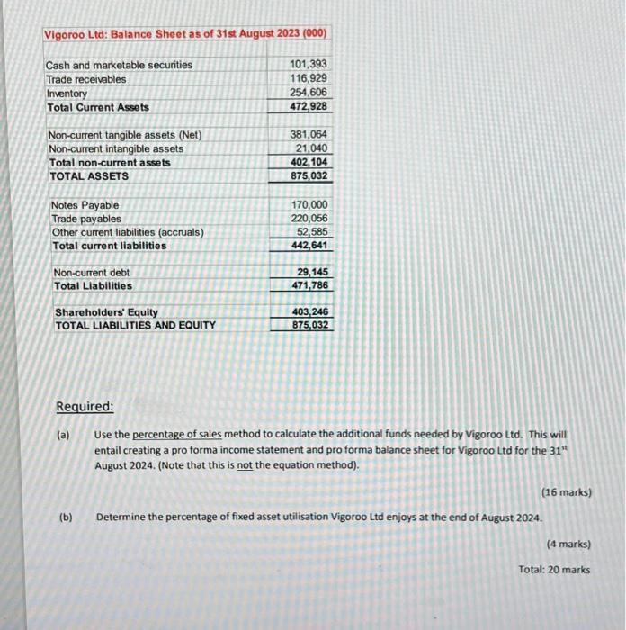 Ltd, the sole manufacturer of a popular new electronic item is expecting