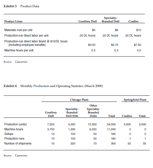 cost system for the Chicago Facility using ABC costing. Identify and explain