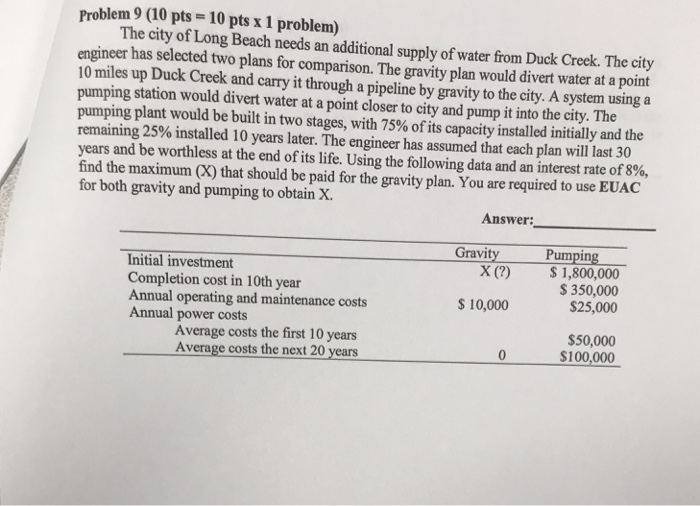  Problem 9 (10 pts 10 pts x 1 problem) The city
