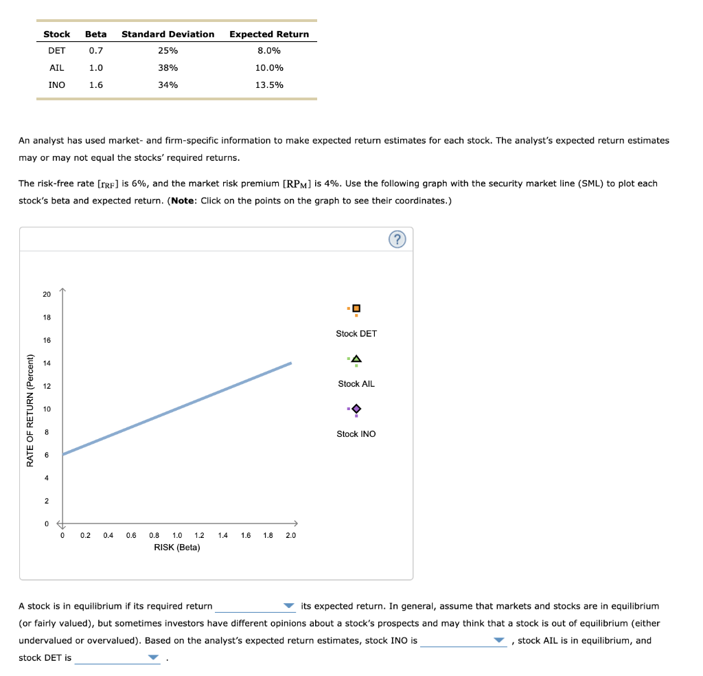  Option A: more than, less than, equal Option B: overvalued, undervalued,