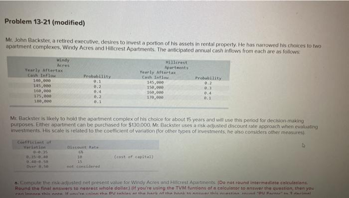  Problem 13-21 (modified) Mr. John Backster, a retired executive, desires to
