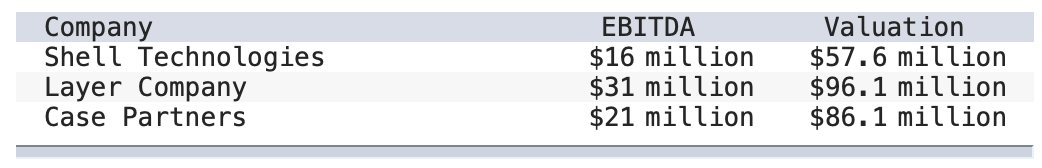 Robbin Partners, a private equity fund, has identified Nest Corp. as a