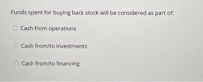 for the year were $20 million investment in gross fixed assets in