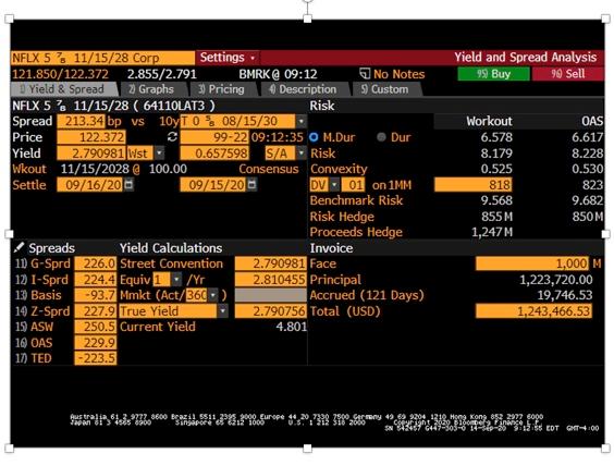 Using the Bloomberg YAS screen below, answer the following questions. (1)