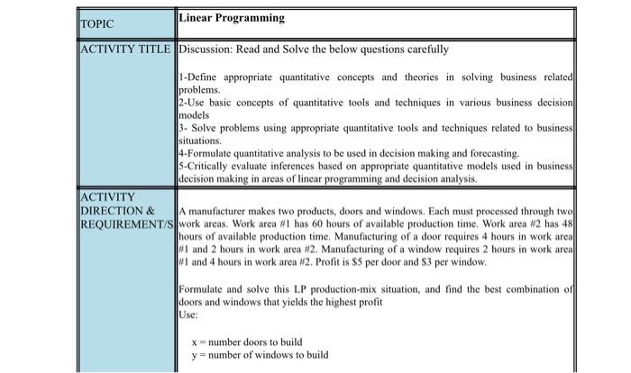  TOPIC Linear Programming ACTIVITY TITLE Discussion: Read and solve the below