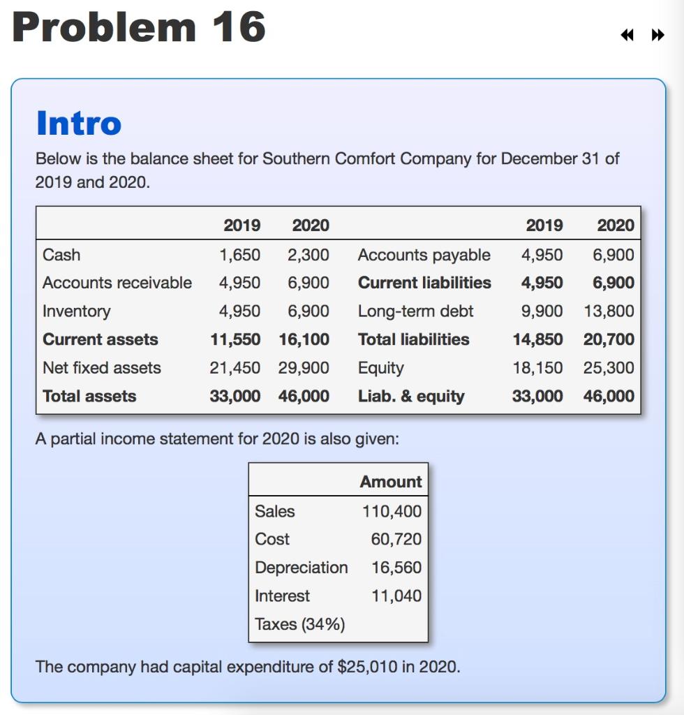  Problem 16 Intro Below is the balance sheet for Southern Comfort