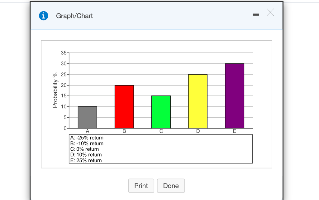  Graph/Chart - 357 30- 25- 20- Probability % 15- 10- 5-