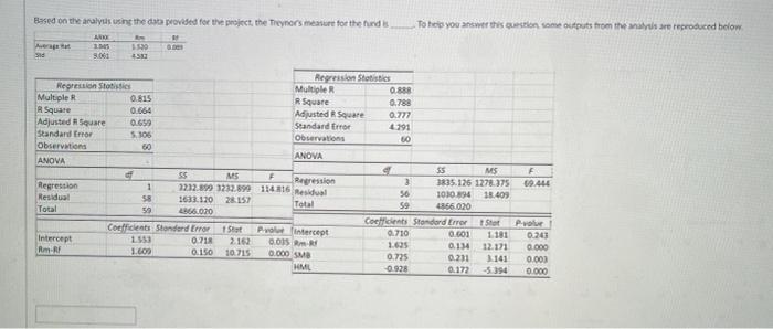  Based on the analyik using the data provided for the project,