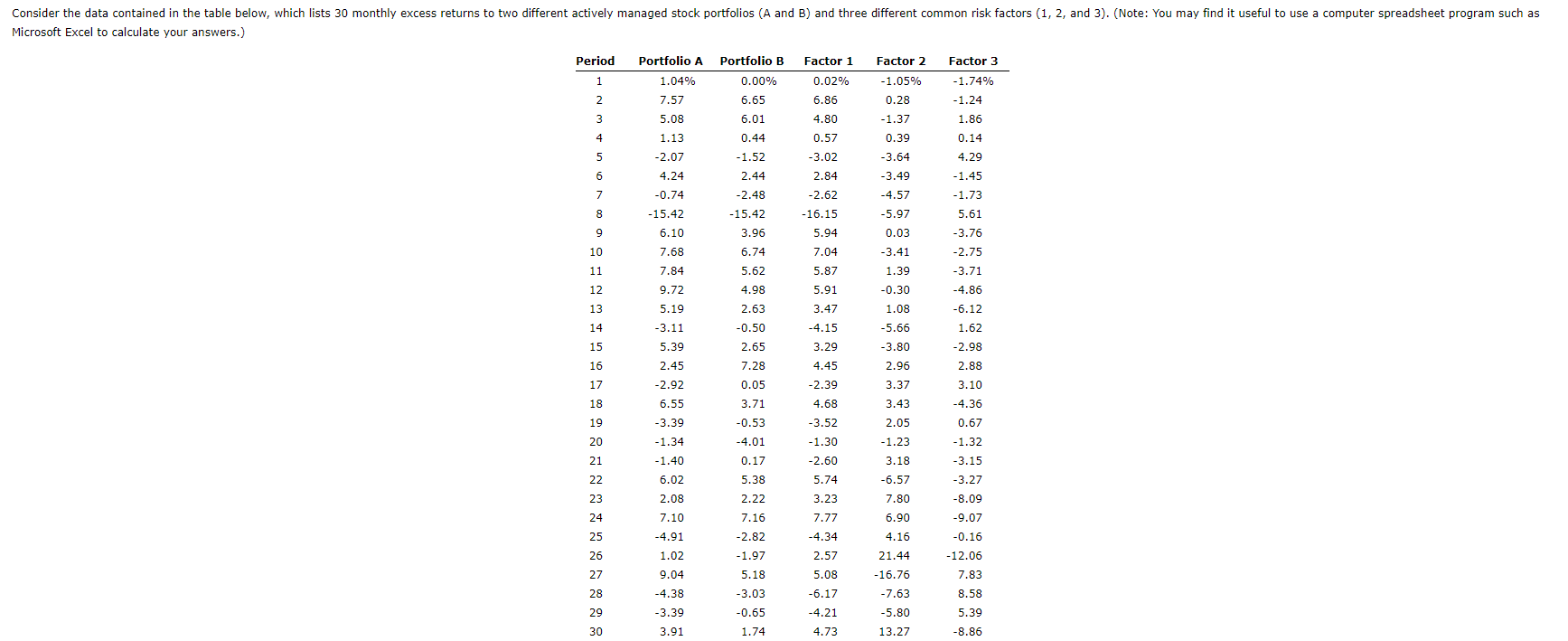 Consider the data contained in the table below, which lists 30